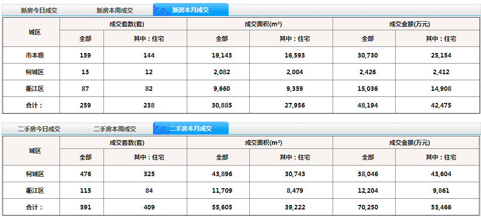 衢州市各地区gdp2021_2021年,各省市最新GDP排行榜