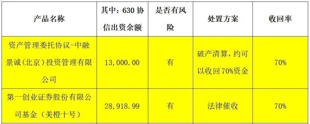 独家|协信今日爆雷!高管离职 员工被带走调查