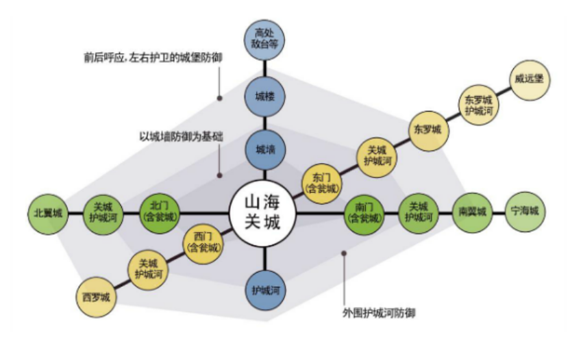 中国养老体系的坚实基石