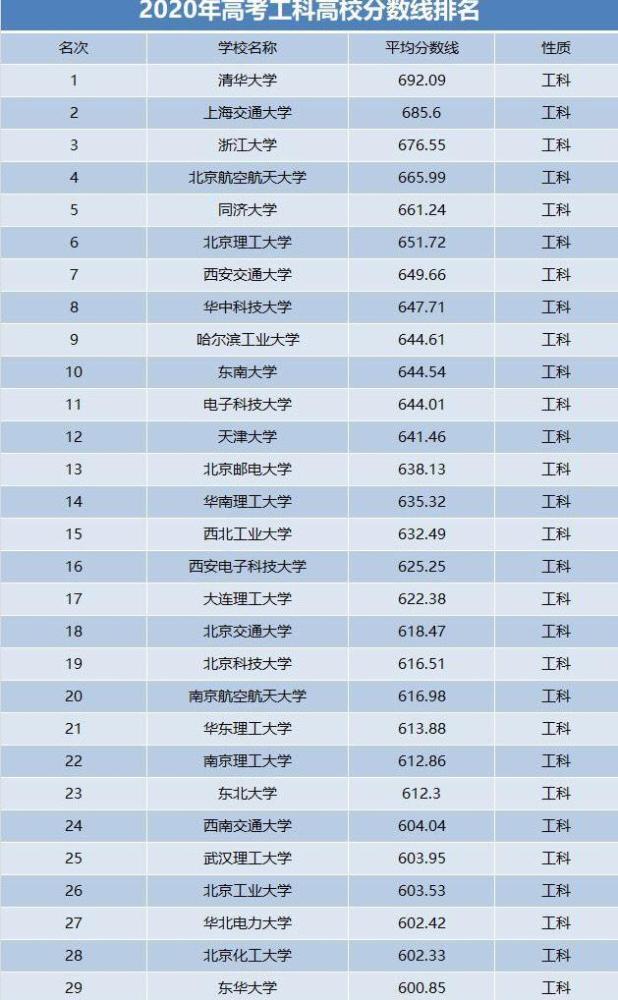 工科高校排名_小栗旬热血高校(3)