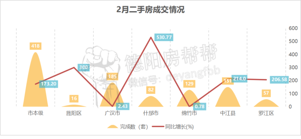 德阳人口全省第几_德阳市区人口