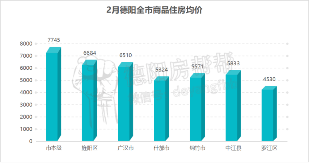 德阳人口多少_公布了 德阳常住人口多少 男女比例如何 你的家乡排名第几