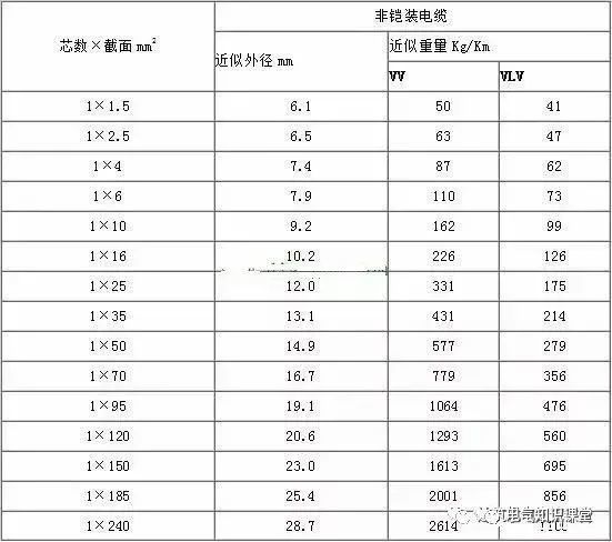 vv的曲谱_钢琴简单曲谱(3)