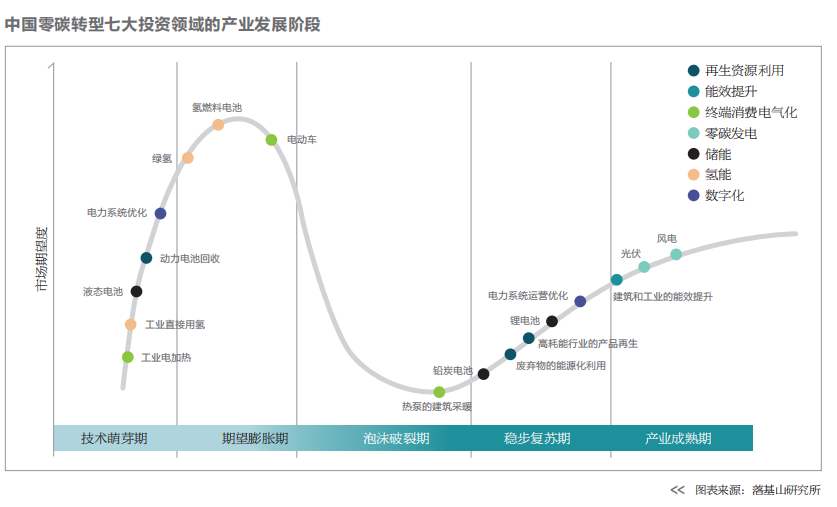 gdp二氧化碳排放(3)