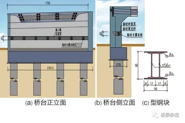 无缝桥的突破——深圳马峦山无缝桥的设计与研究