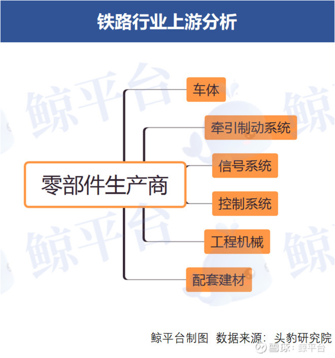 小鲸产业链 交通运输记者参考|铁路行业上中下游分析