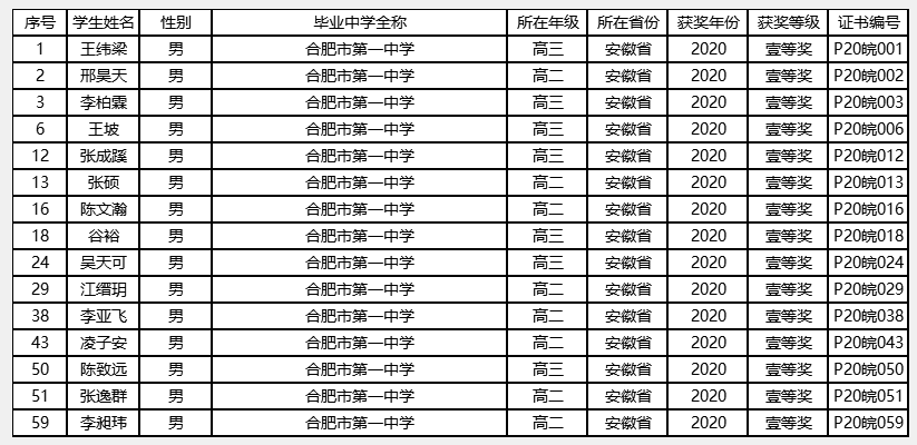 芜湖初中排名_芜湖起飞表情包(3)