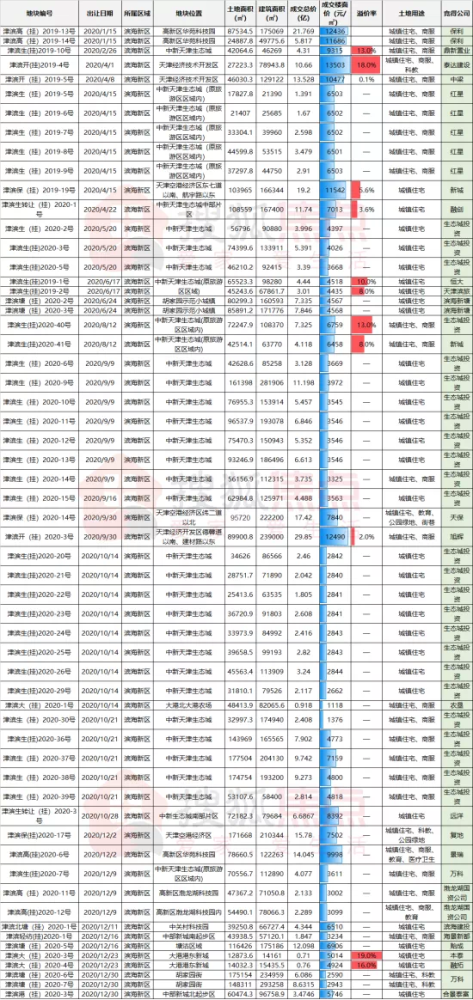 2020年义堂镇人口有多少_保田镇有多少人口(3)