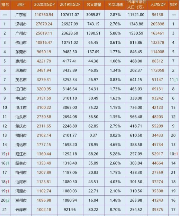 2021年全国gdp排名_2020年全国gdp排名