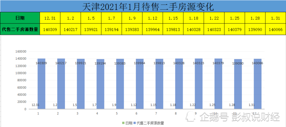 天津跌出GDP房价会跌吗_GDP跌出前十不及疫情后的武汉,天津该着急吗(3)