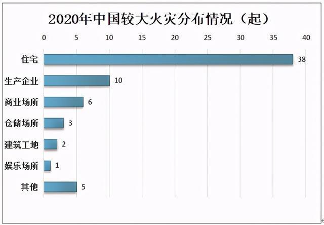 2020年天津人口死亡_天津各区人口分布图