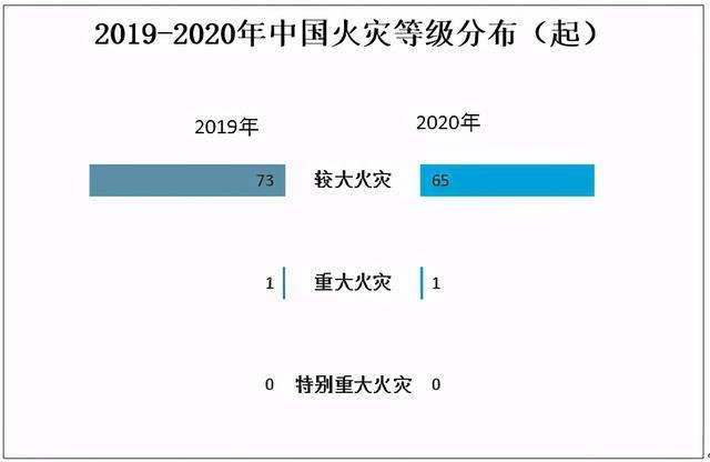 18 55岁人口占总人口多少(2)