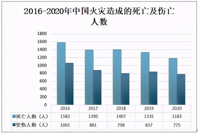 2020年全国死亡人口总数_2020年全国人口统计图