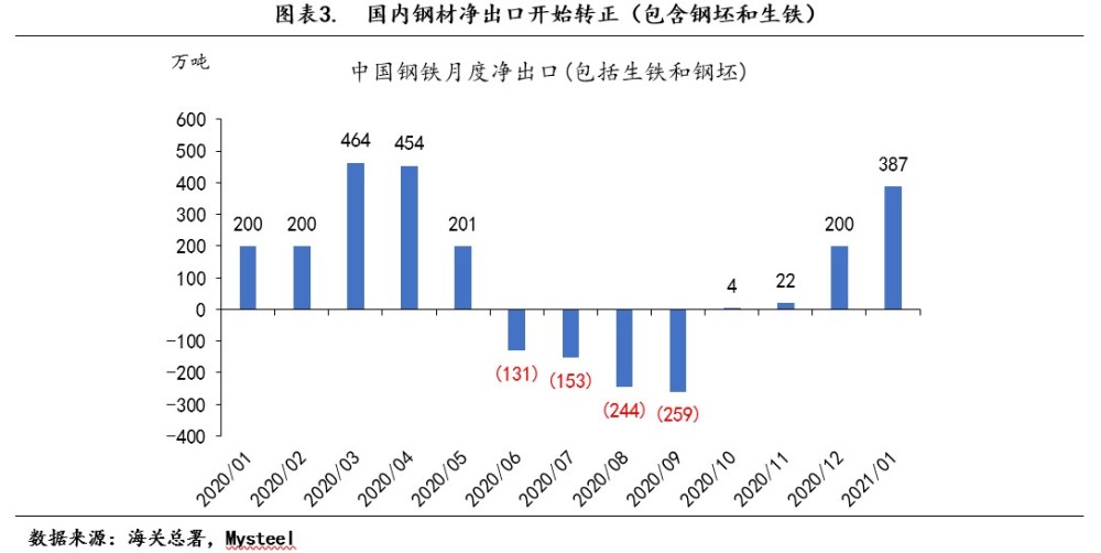 湛江2021年湛钢gdp记入