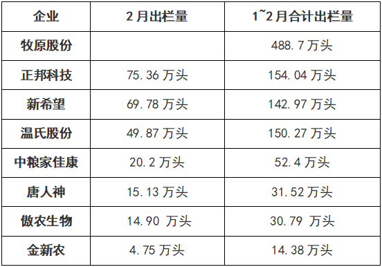 温氏排名_温氏头像(2)