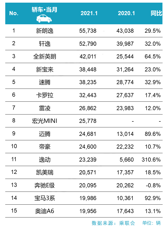 中量级排名_中量级摩托车(3)