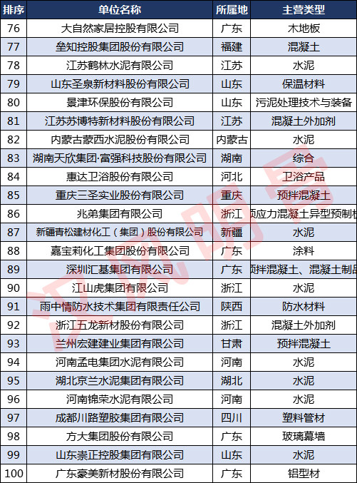 福建公司排名_福建宁德公司法人李昱