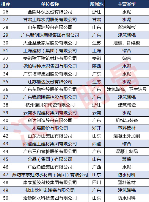 混凝土排名_混凝土浇筑图片(2)
