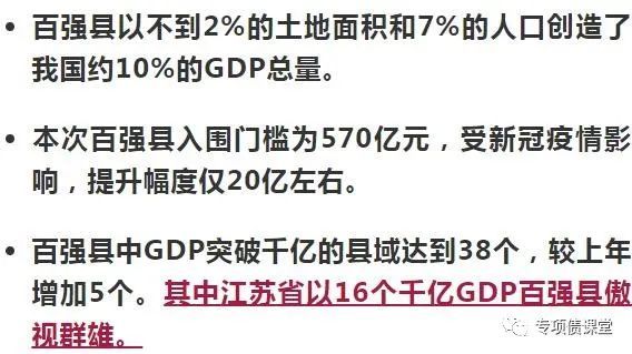 2021青州市GDP(3)