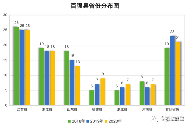 无县gdp
