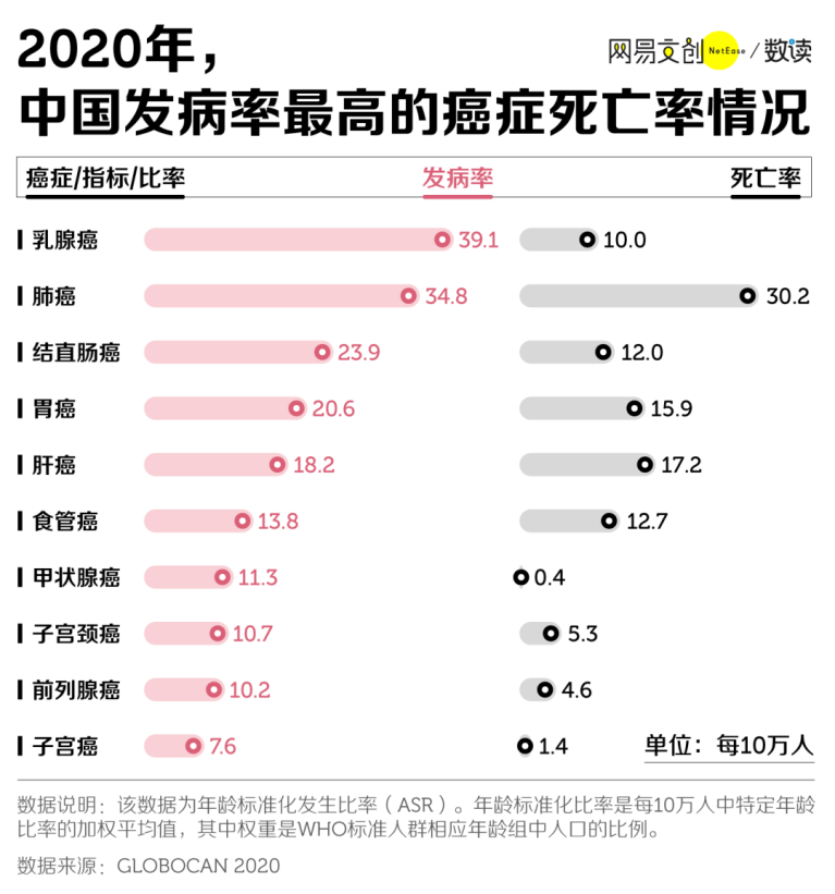 乙肝中国有多少人口_中国女人有多少人口(3)