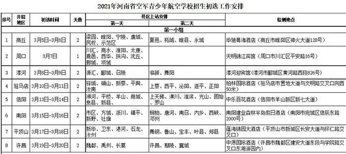 河南省空军青少年航空学校 2021年招生简章