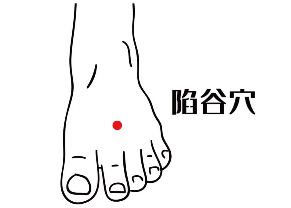 位置:脚上第二趾和第三趾间有一个缝,从接缝的地方往脚背方向上走5