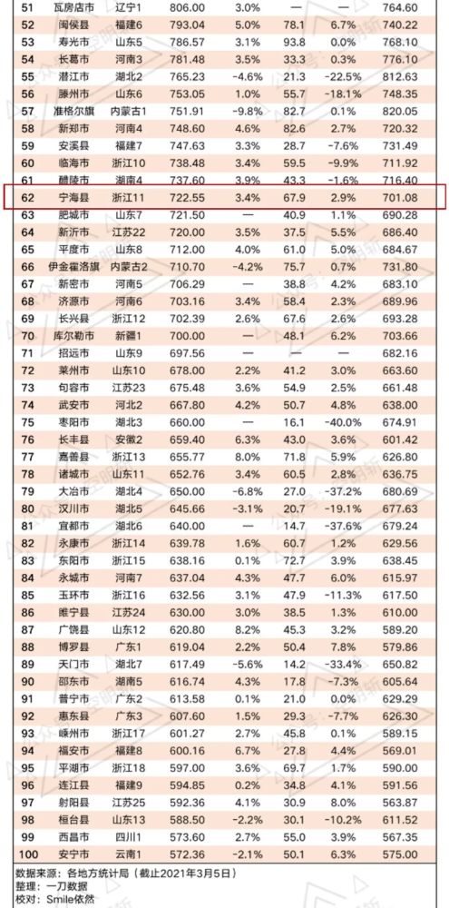 2021宁波市gdp