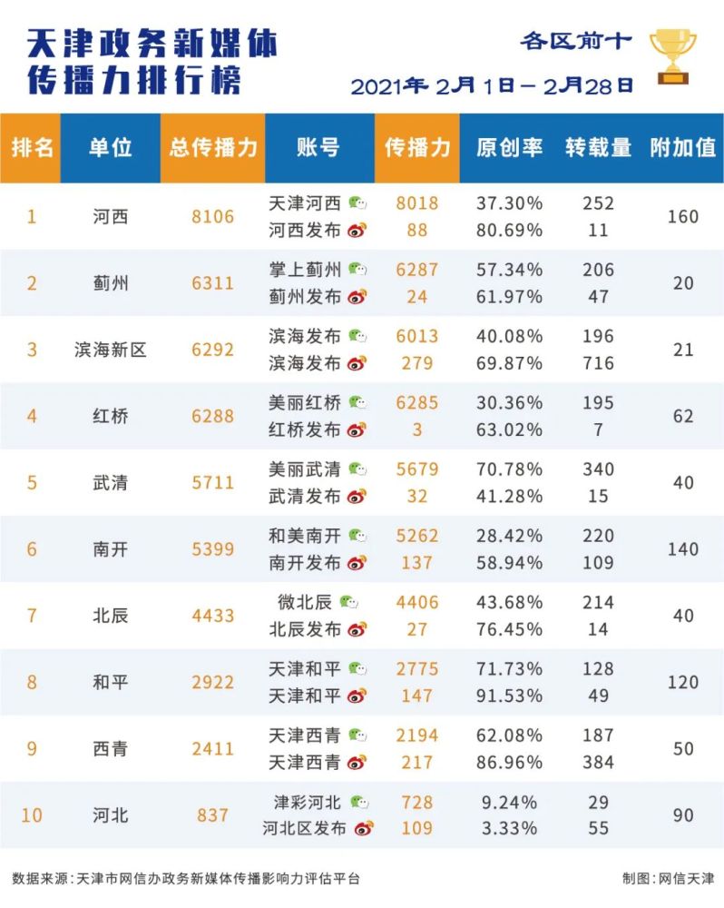 2021年2月天津gdp_2021年1 4月中国零售消费行业经济运行月度报告(3)