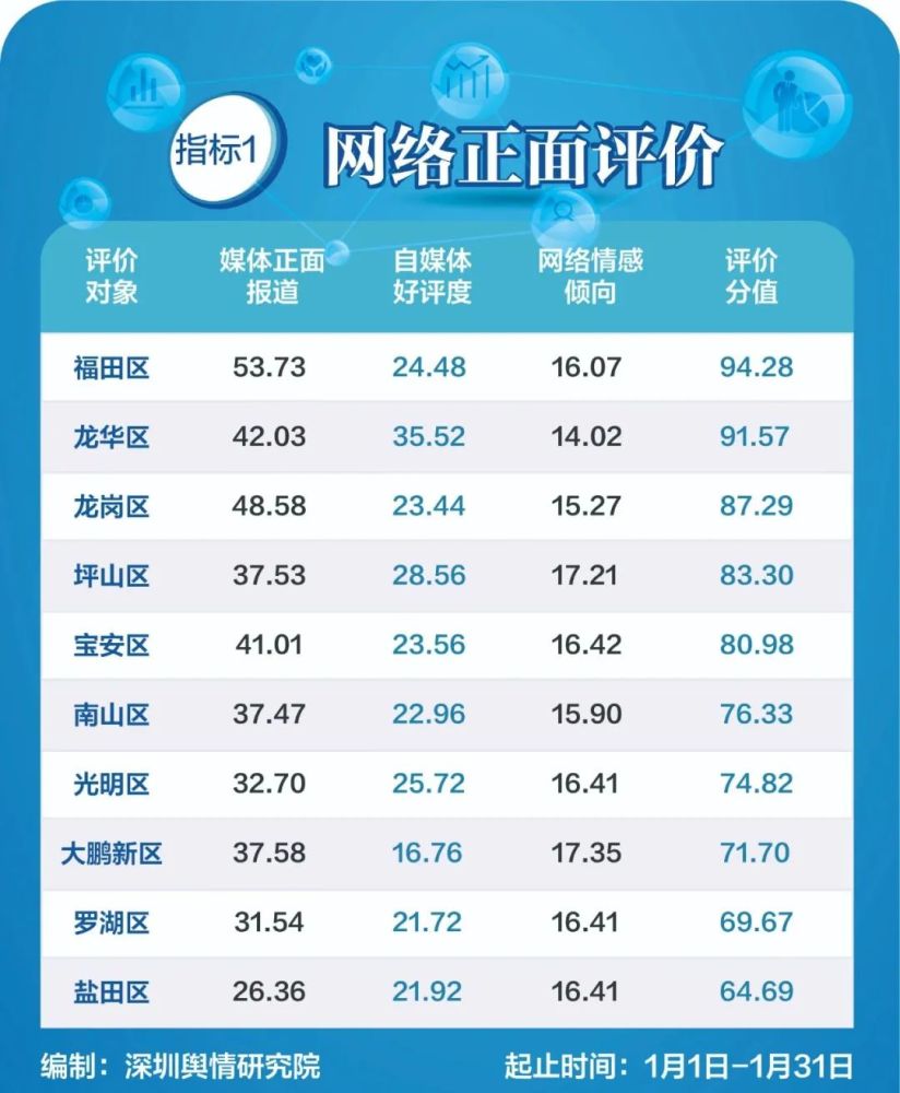 深圳网站排名_深圳免费景点好玩排名(3)