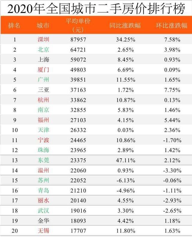 南通2021gdp中房产占多少_中国哪些地区经济最依赖房地产 重庆房产投资占GDP21