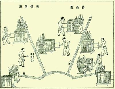 春秋时期各国人口_春秋战国时期各国服饰