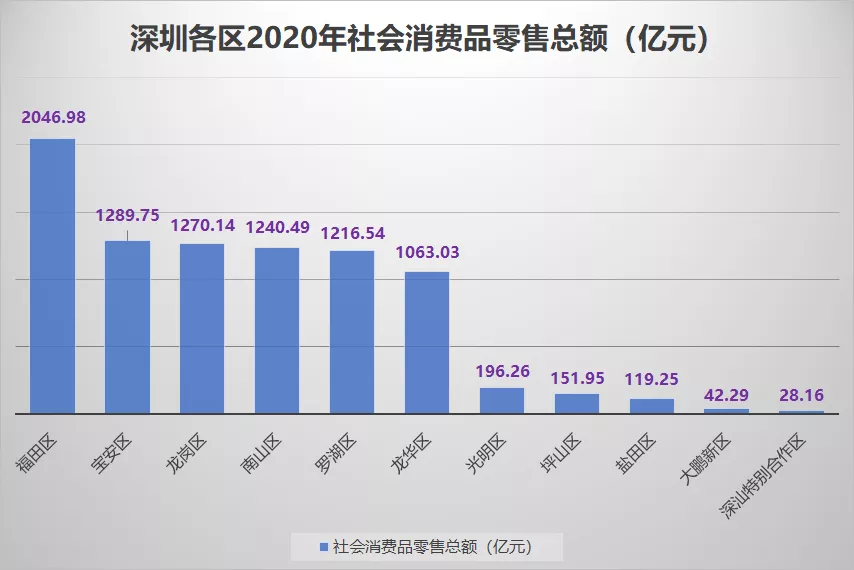 广州的人口大约是多少_广州有多少区域
