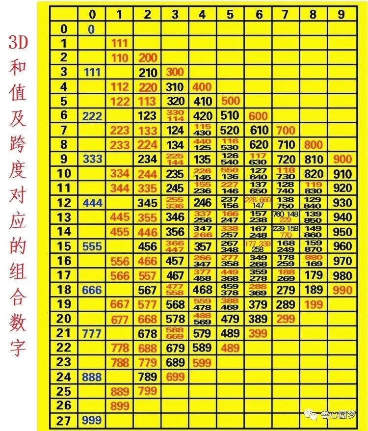 福彩3d21062期,等待着你的浇灌,直到它开花