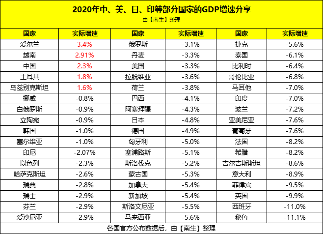 英法德意各国人口数_欧美英法德意养眼美女