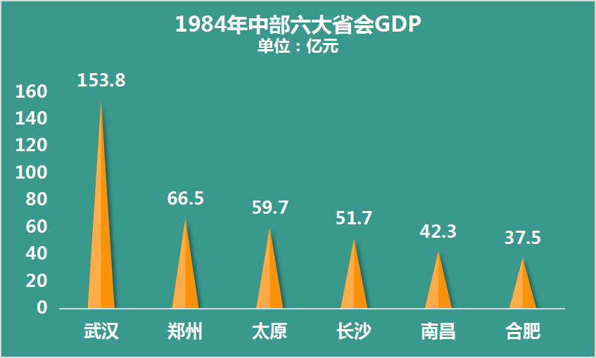 太原合肥gdp_投资251亿 合肥将建一条跨市轨道交通 半小时到六安,轻轨到庐江 地铁到巢湖 大合肥要起飞了(3)