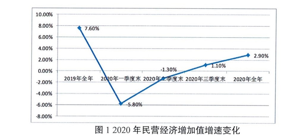 合肥民营经济占gdp2020_东莞民营经济40年 从一片空白到占GDP半壁江山 纳税超千亿