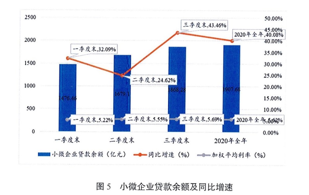 四川北川2020年gdp_实时(3)