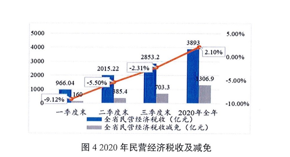 四川 2020年经济总量(2)