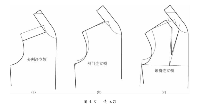服装设计变化的立领领子结构制图