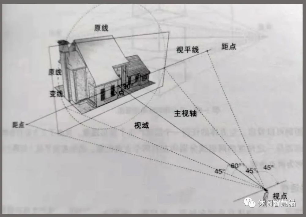 变线透视原理是什么_上环是什么原理图片(2)