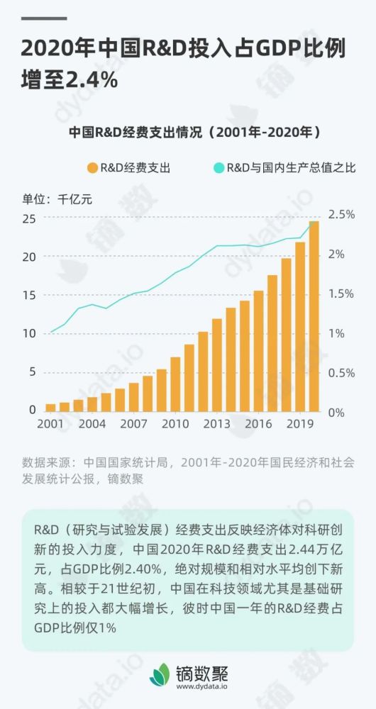 2020gdp全国(3)