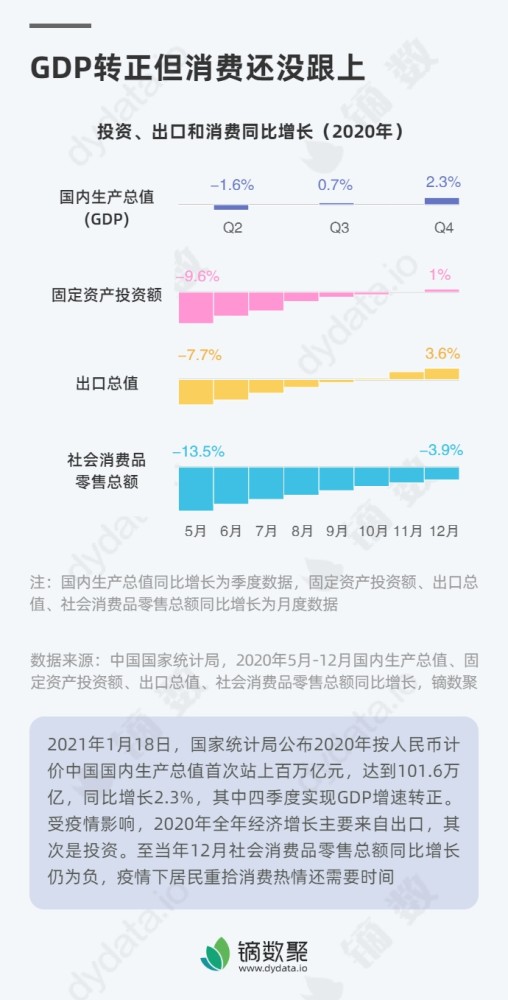 gdp问卷(2)