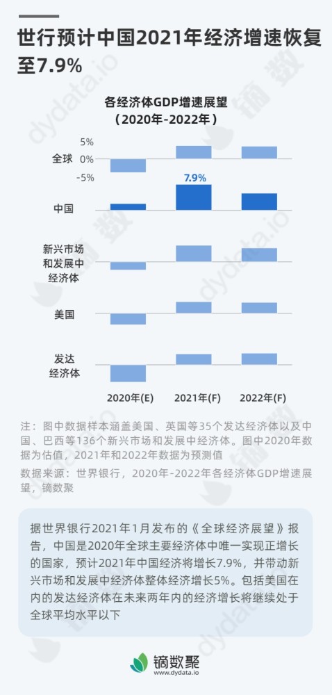 2021两会中国GDP_中国12城市GDP跻身 万亿俱乐部 南京青岛首入驻(2)