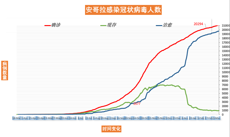 安哥拉人口多少_2016年安哥拉人口总数 手机用户规模及手机产品市场渗透率分(2)