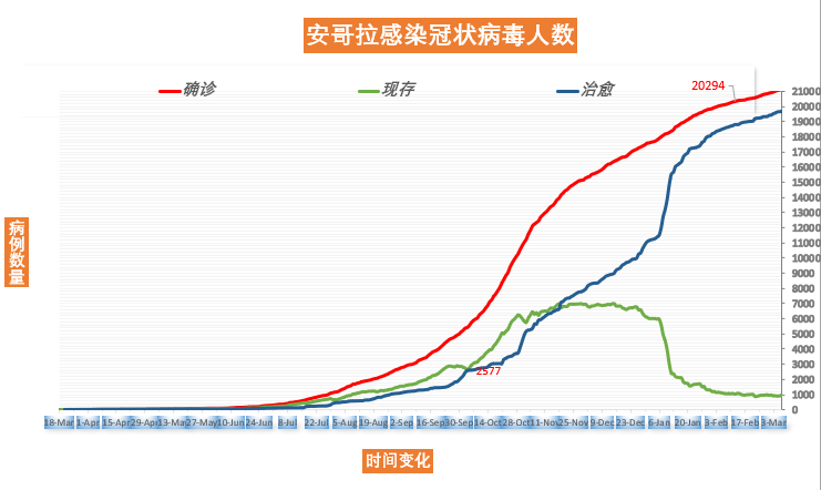 安哥拉人口_2016年安哥拉人口总数 手机用户规模及手机产品市场渗透率分析(2)