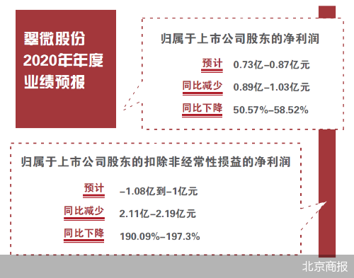 标志性burberry告别公主坟翠微|伍岱麒|博柏利|奢侈品