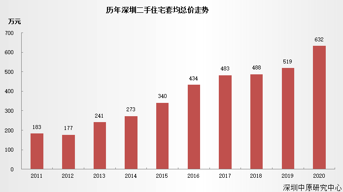 海口到底是不是300万人口放开政策的省会