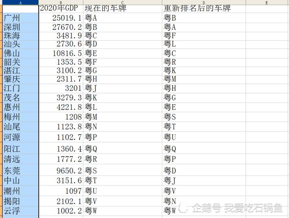 e牌gdp(3)
