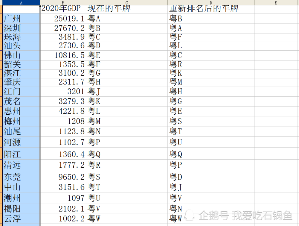 汕头的gdp在中国排第几_GDP第一的广东, 为什么百强县却没几个(3)